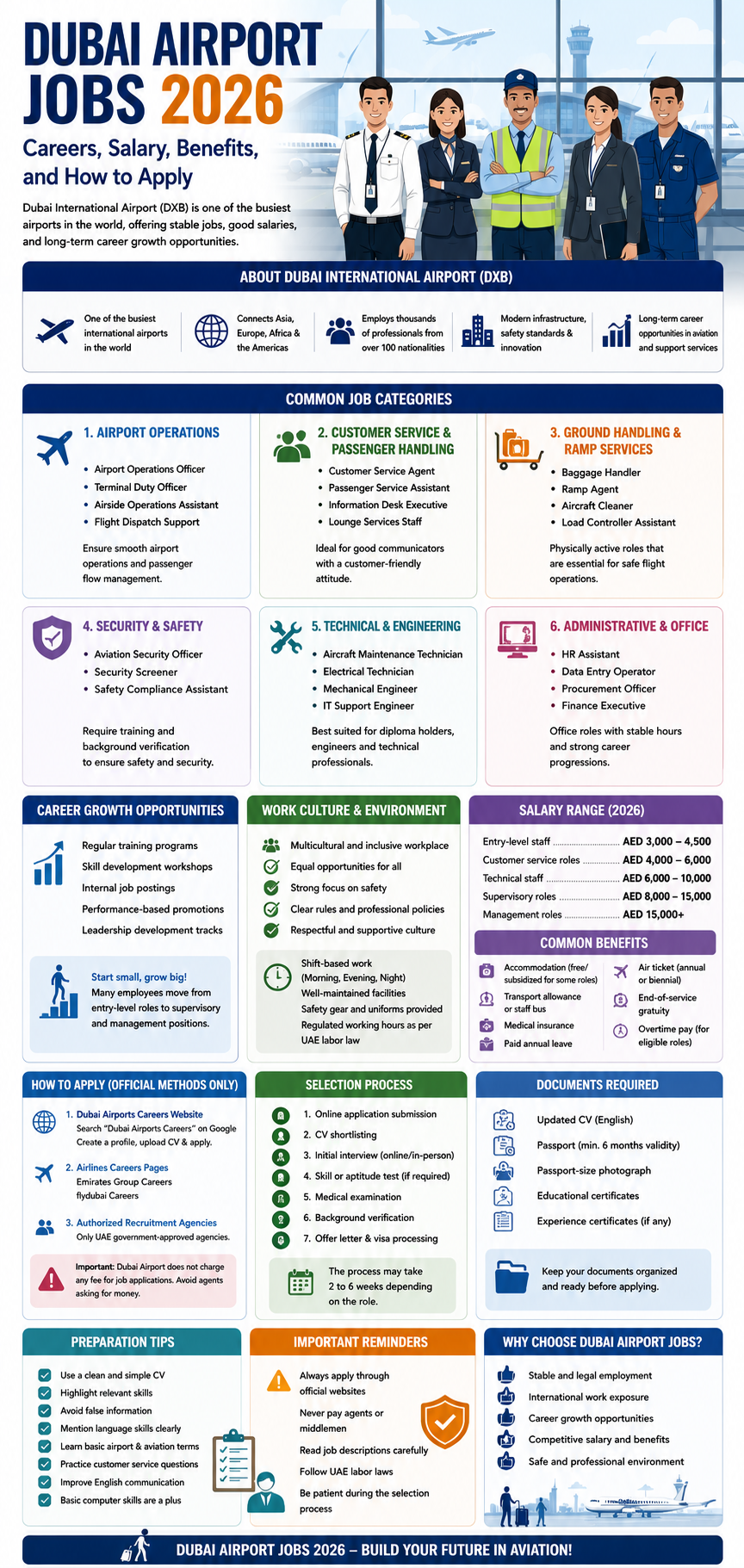 Dubai airport careers guide 2026